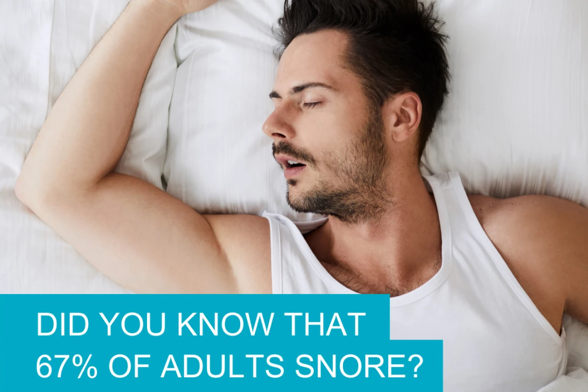 Man snoring in bright light on white bedding. Teal graphic text: DID YOU KNOW THAT 67% OF ADULTS SNORE? High-key, clean scene.